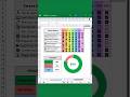 🚀Control de Tareas con Gráfico automático📊 #excel #aprendeexcel #exceltips #tutorial #trend
