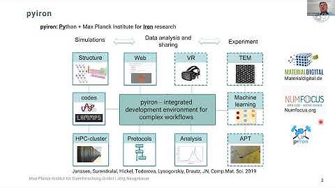 pyiron - Introduction - Day 1- Simulation Workflows in Materials Modelling (CECAM)
