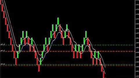 Renko Price Action EA BackTest