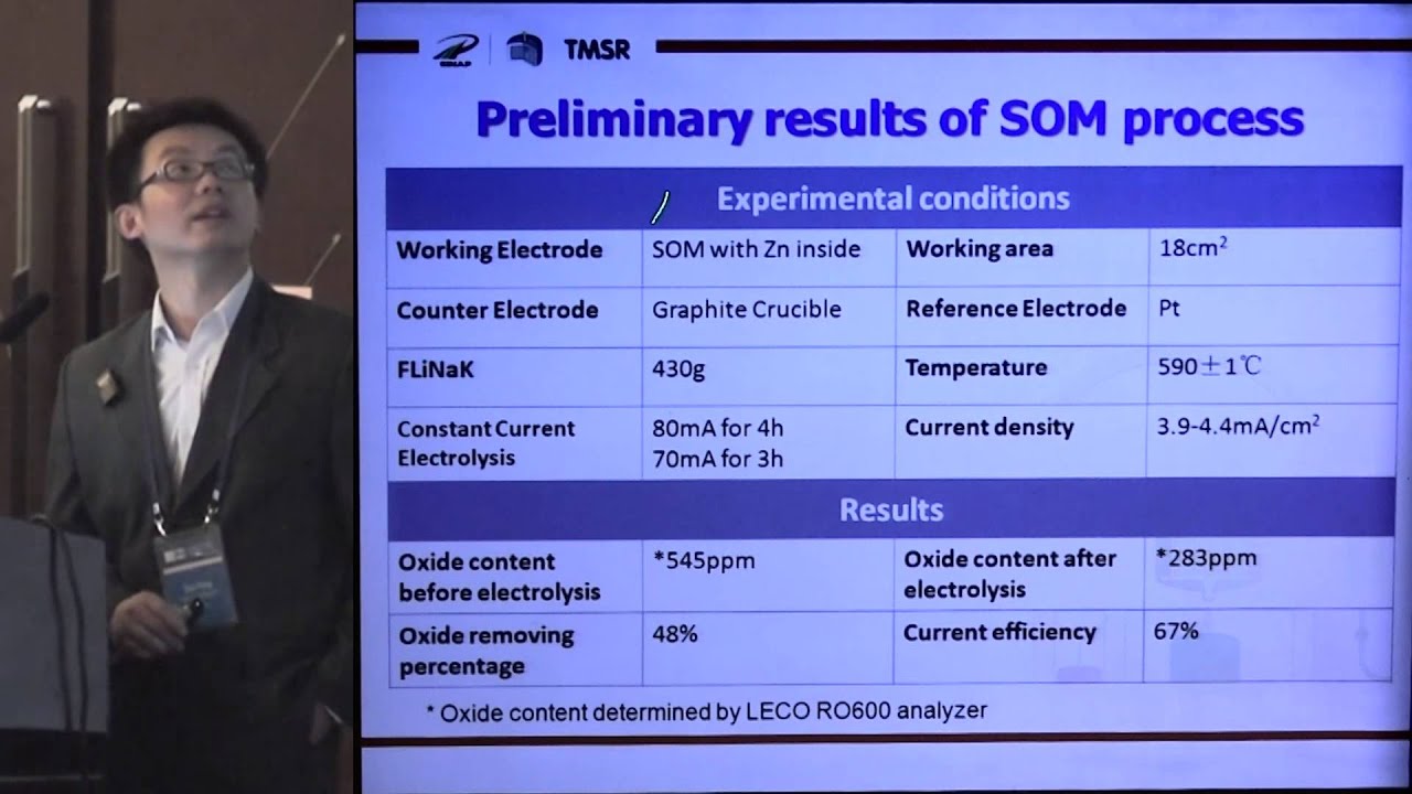 Zuo Yong - Molten Salts & Alloy Material Compatibility by Electrochemical Techniques @ ThEC12