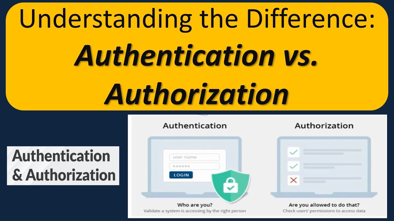 Авторизация java. Authentication vs authorization. Authentication, authorization, Accounting картинка. Identification authentication authorization.