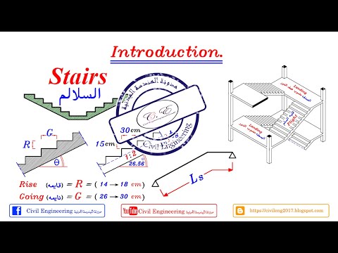 25 01 شرح    للمهندس ياسر الليثي