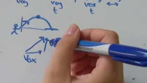 Kinematics (2D): Time of Flight, Maximum Height, Range or Displacement a=-9.8m/s^2