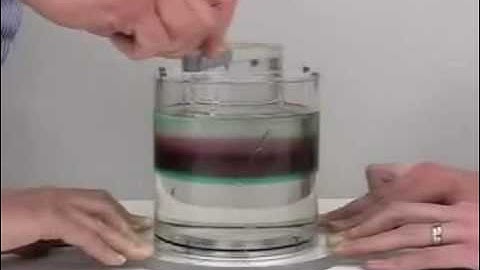 Reynolds Number - Laminar and Turbulent Flow