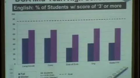 Milford Board of Education 3-30-15