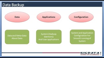 hadoop backup and recovery, hadoop backup, hdfs fundamentals, hadoop recovery