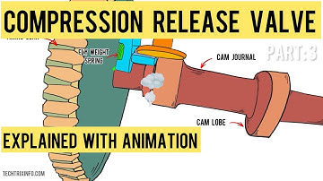 Compression Release Valve Explained With Animations | Automotive Valves | Part 3