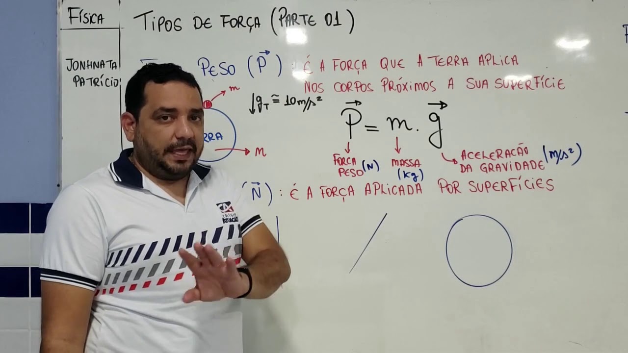 FORÇA PESO E FORÇA NORMAL - YouTube
