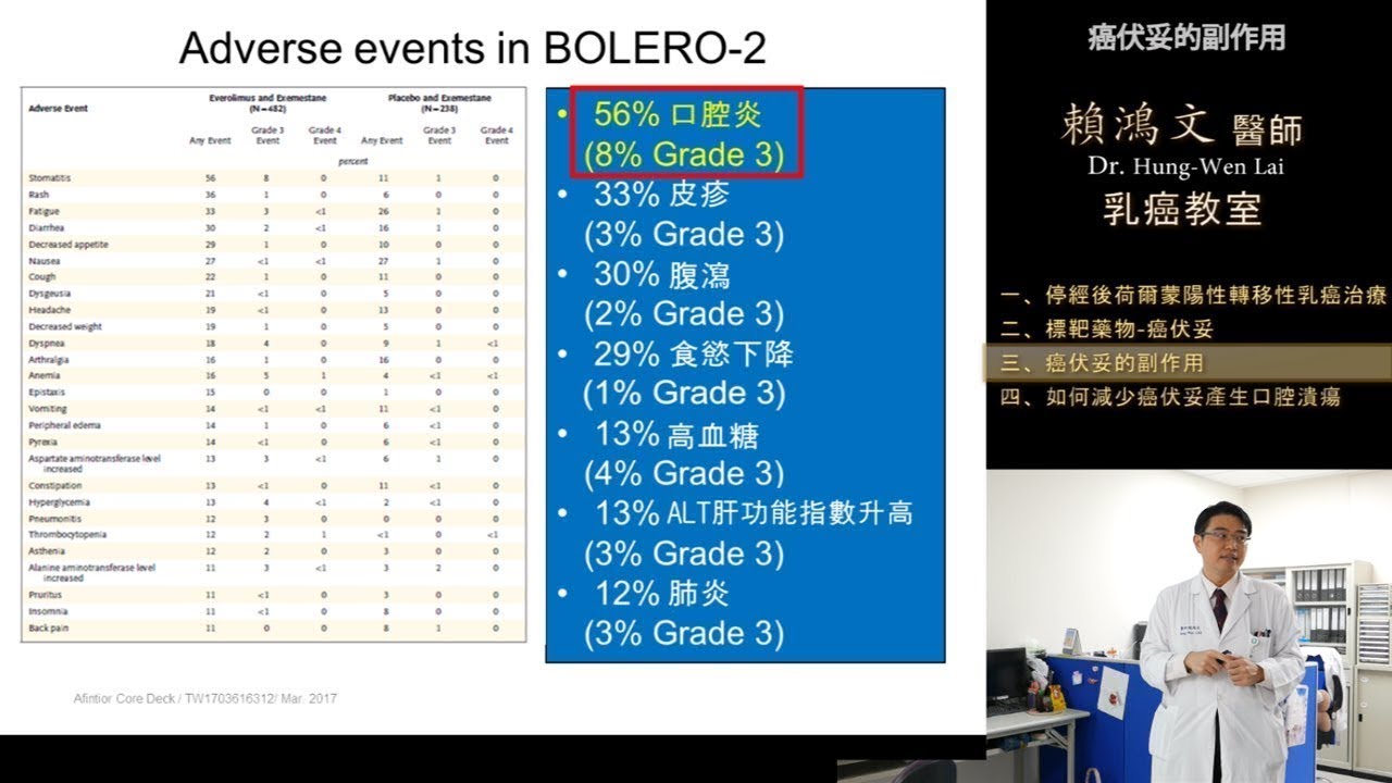 乳癌教育防治講座 癌伏妥的副作用 賴鴻文醫師部落格 隨意窩xuite日誌
