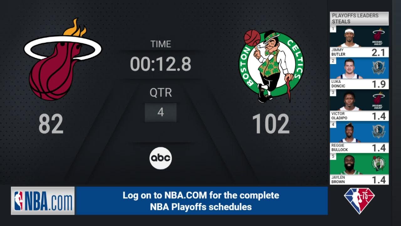 Heat Celtics #NBAConferenceFinals presented by Google Pixel on ABC Live Scoreboard