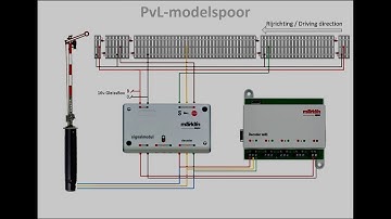 Signal, brake module and switching decoder - control