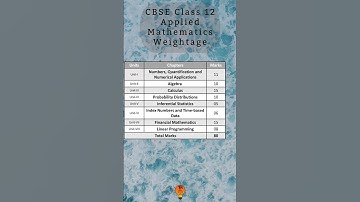2023-24 Class 12th Applied Maths Syllabus | CBSE Board #shorts #youtubeshorts #class12boardexam #tls