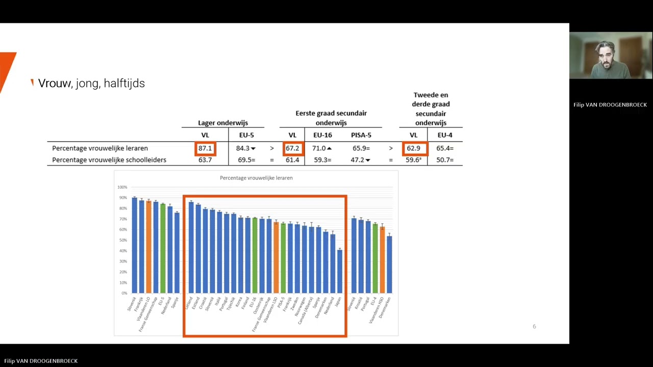 Talis 2024 webinar 1: Wie staat er voor de klas