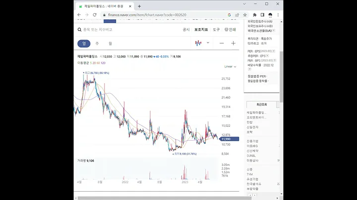 002620제일파마홀딩스 주가 전망 및 차트 분석