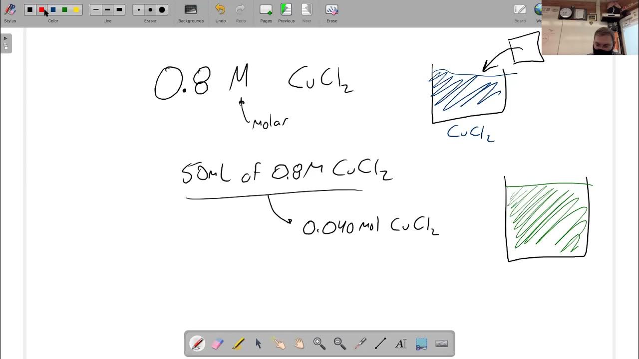 Aluminum and Copper Chloride Limiting Reactant Lab Honors Chemistry