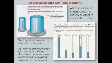 Ratio and Proportional Reasoning and Math in Context