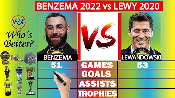 Benzema 2022 vs Lewandowski 2020: Who was BETTER? - COMPARISON