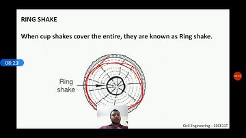 CE 20CE11T U1 S13 Vi mp4