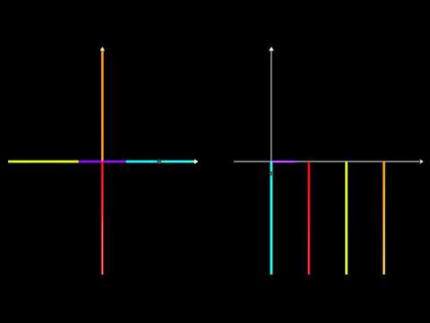 【 Cubic Equation 】 Application of Complex Inverse Triangular Cosine Function ［Part 2］ by Python