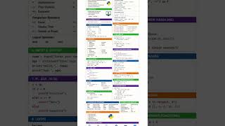 🐍 Complete Python Tutorial | Beginner to Advanced GuideMaster Python step by step Python Programming For Beginners Tutorial Malayalam Recode Guru Keywords Variables