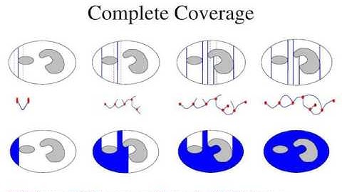 Formation-Based Multi-Robot Coverage