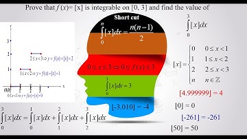 Problem on step function: Show that f(x) is integrable on [0, 3] and find its value