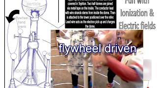 Van De Graaff Funerator -Marc W. Zak