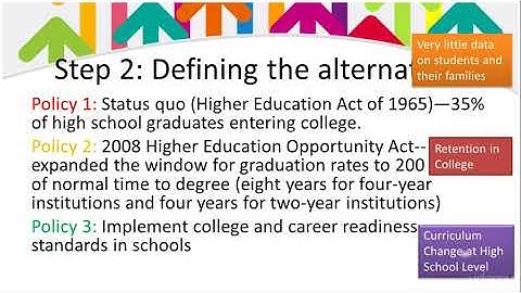 Master Strategic Thinking and Problem Solving Skills : Step 2: Define the alternatives