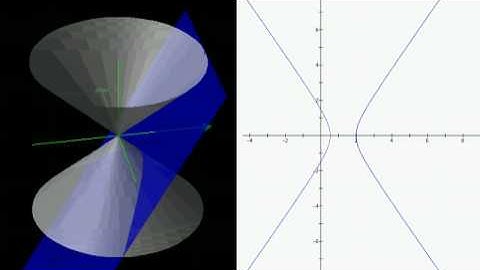 Conic sections