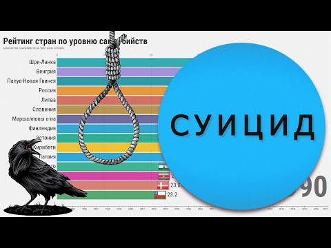 Уровень суицида по странам