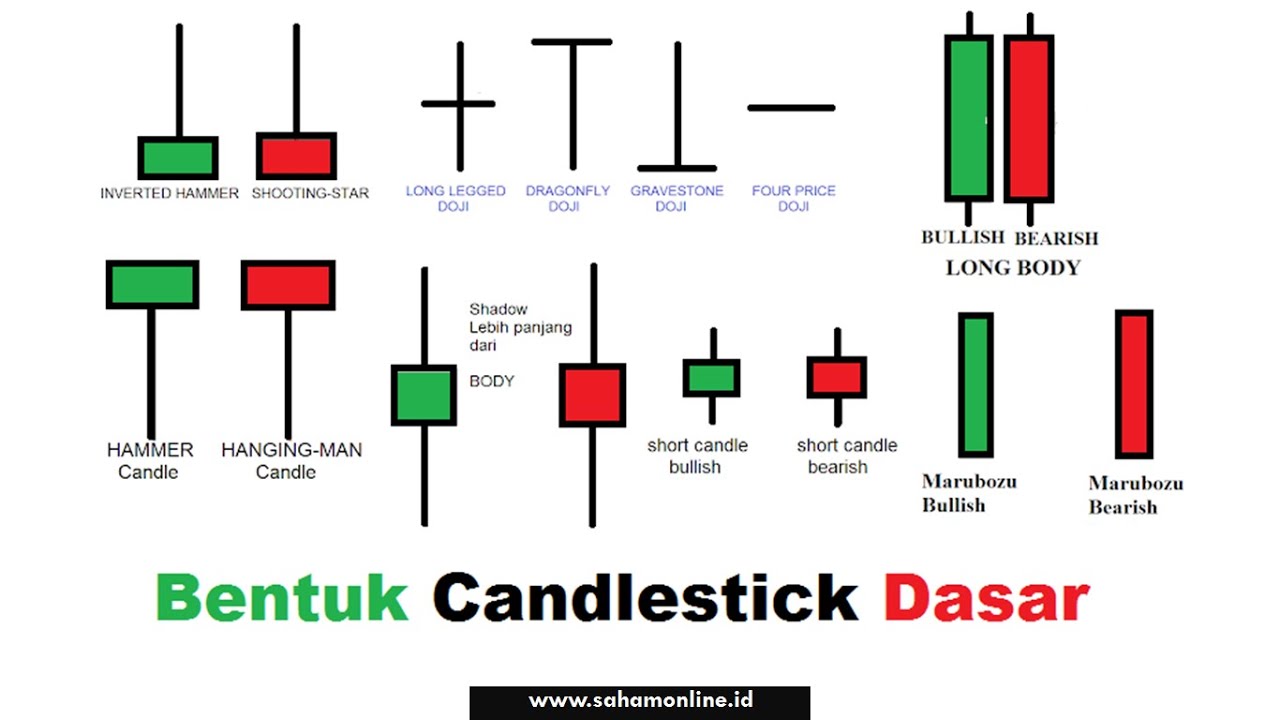 Cara Membaca Candlestick Forex Cara Baca Candlestick Secara Mudah ouro