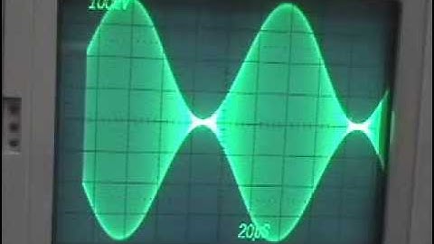 Amplitude and Doublesideband modulation