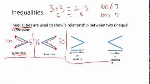 GED Math  - inequalities, plotting points, and graphing