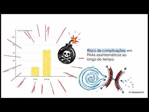Aneurisma de Poplítea: Rastreamento e Indicações de Reparo — SVS 2022