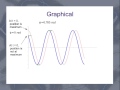Understanding Phase Shift in Simple Harmonic Motion