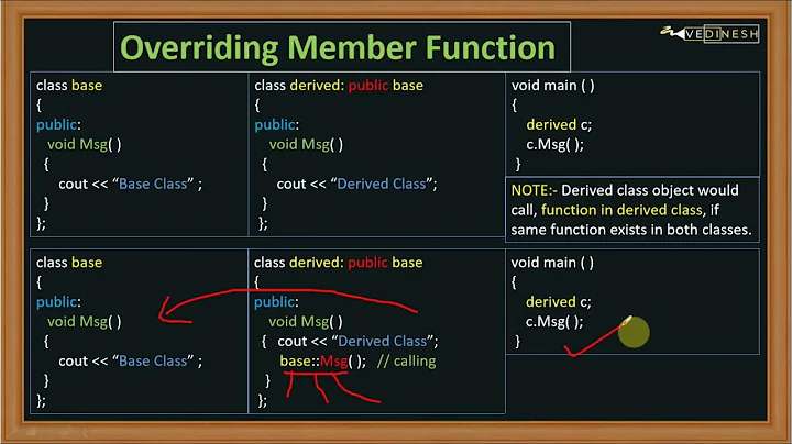 Function Overriding In C++ | C++ Tutorial for Beginners