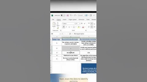 How to clean open-ended survey #part1 #excel #dataanalysis #shortvideo #shorts #youtubeshorts