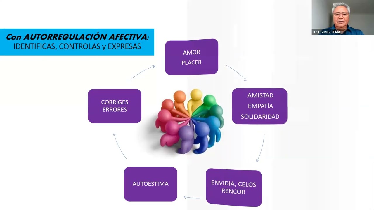 Estilos y consecuencias de educar y formar en la familia y la escuela