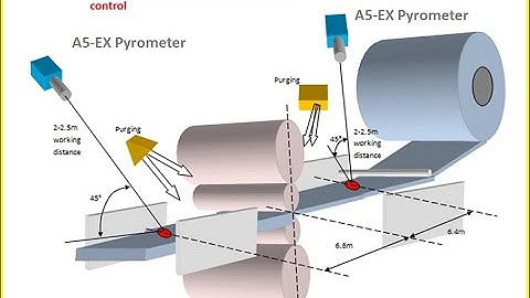 Monitoring Temperature During Aluminum Strip Hot Rolling