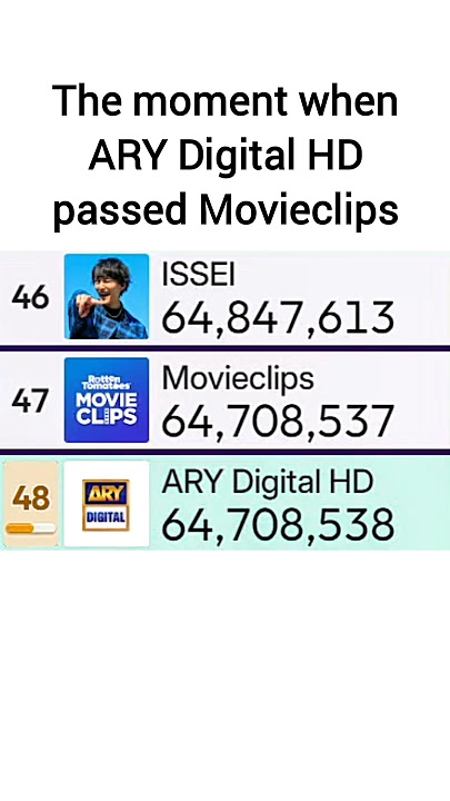 ARY Digital HD Passes Movieclips In Subscribers (Quite Fast & Passing HAR PAL GEO?) | #mdm
