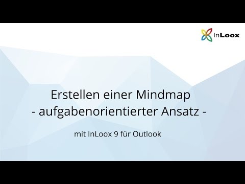 Erstellen einer Mindmap (aufgabenorientiert) mit InLoox 9 für Outlook