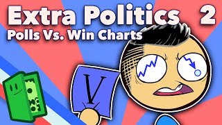 Polls vs Win Charts - Positional Heuristics - Extra Politics - #2