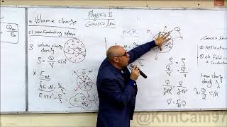 Volume charge ( solid non-conducting sphere) (6/8)