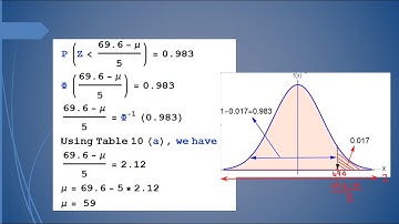 Normal Distribution | De-Standardizing | Dr. Sharqa Hashmi