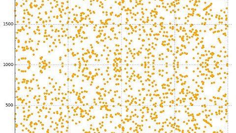 Hendrik Lenstra’s Elliptic Curve Factorization Algorithm checking if 1997 is prime