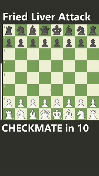 ITALIAN GAME Chess Trap 