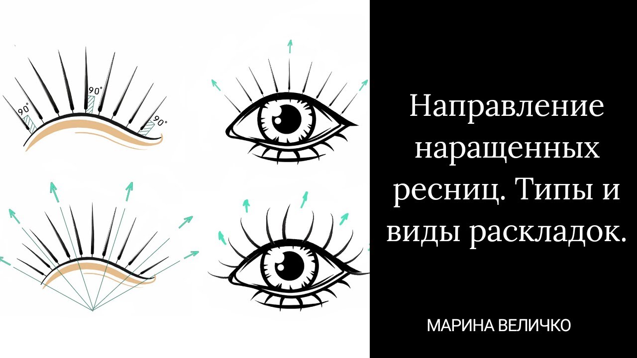 Схема наращивания уголков. Направление в наращивании ресниц 90 градусов. Направление ресниц при наращивании схема направление. Отступ в наращивании ресниц схема. Отступ при наращивании ресниц схема.