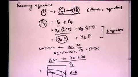 Mod-01 Lec-14 Lecture-14