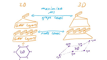 GTDAML Intro: pretraining GNNs with 3D Geometry of Molecules