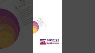 SAP SuccessFactors Advanced Employee Central Online training in USA | | Empower IT Trainings